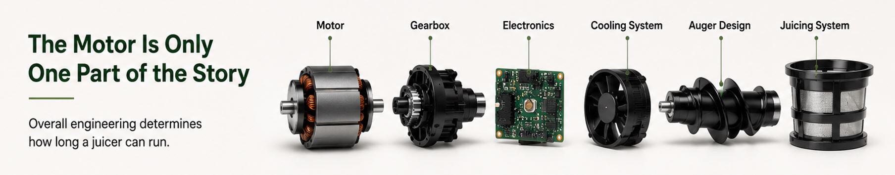 the motor is one part